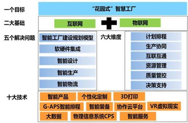 工信部專家組考察美的廚房電器智能制造示范項(xiàng)目，助力互聯(lián)網(wǎng)信息服務(wù)升級