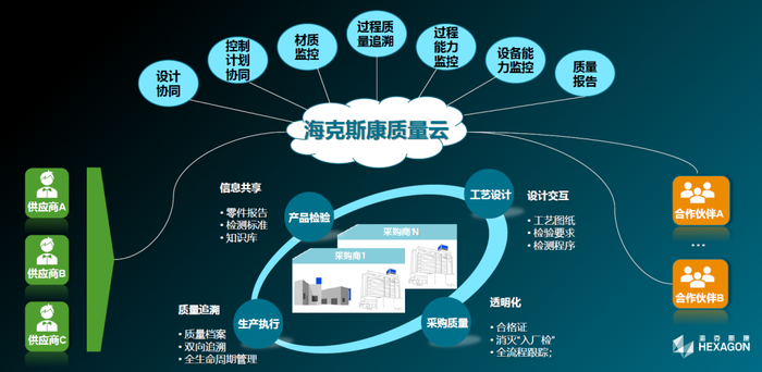 穩(wěn)健創(chuàng)新，賦能未來 海克斯康攜技術(shù)亮點(diǎn)榮膺2020世界工業(yè)互聯(lián)網(wǎng)大會金牌貢獻(xiàn)獎