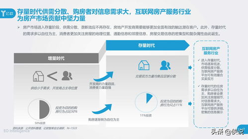 2020年中國互聯(lián)網(wǎng)房產(chǎn)服務(wù)行業(yè)用戶洞察報告 信息時代的居住抉擇